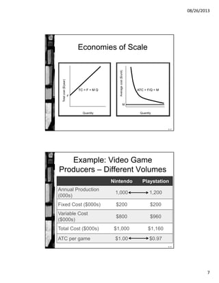 08/26/2013
7
8-13
Economies of Scale
Quantity
Totalcost($/year)
F
TC = F + M Q
Averagecost($/unit)
Quantity
ATC = F/Q + M
M
8-14
Example: Video Game
Producers – Different Volumes
Nintendo Playstation
Annual Production
(000s)
1,000 1,200
Fixed Cost ($000s) $200 $200
Variable Cost
($000s)
$800 $960
Total Cost ($000s) $1,000 $1,160
ATC per game $1.00 $0.97
 