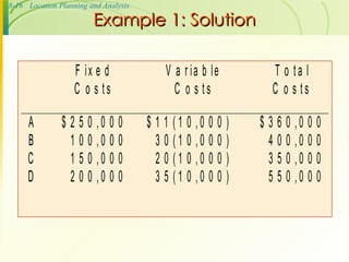 Chap008_Location Planning and analysis.ppt