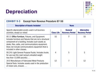 Depreciation 9- 