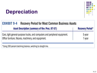 Depreciation 9- 