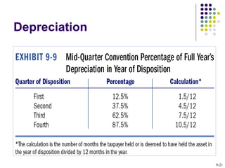 Depreciation 9- 