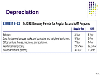 Depreciation 9- 