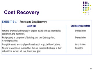 Cost Recovery 9- 