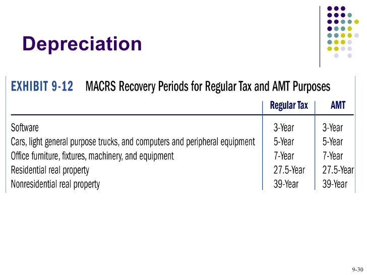 chap009 macrs 7 year