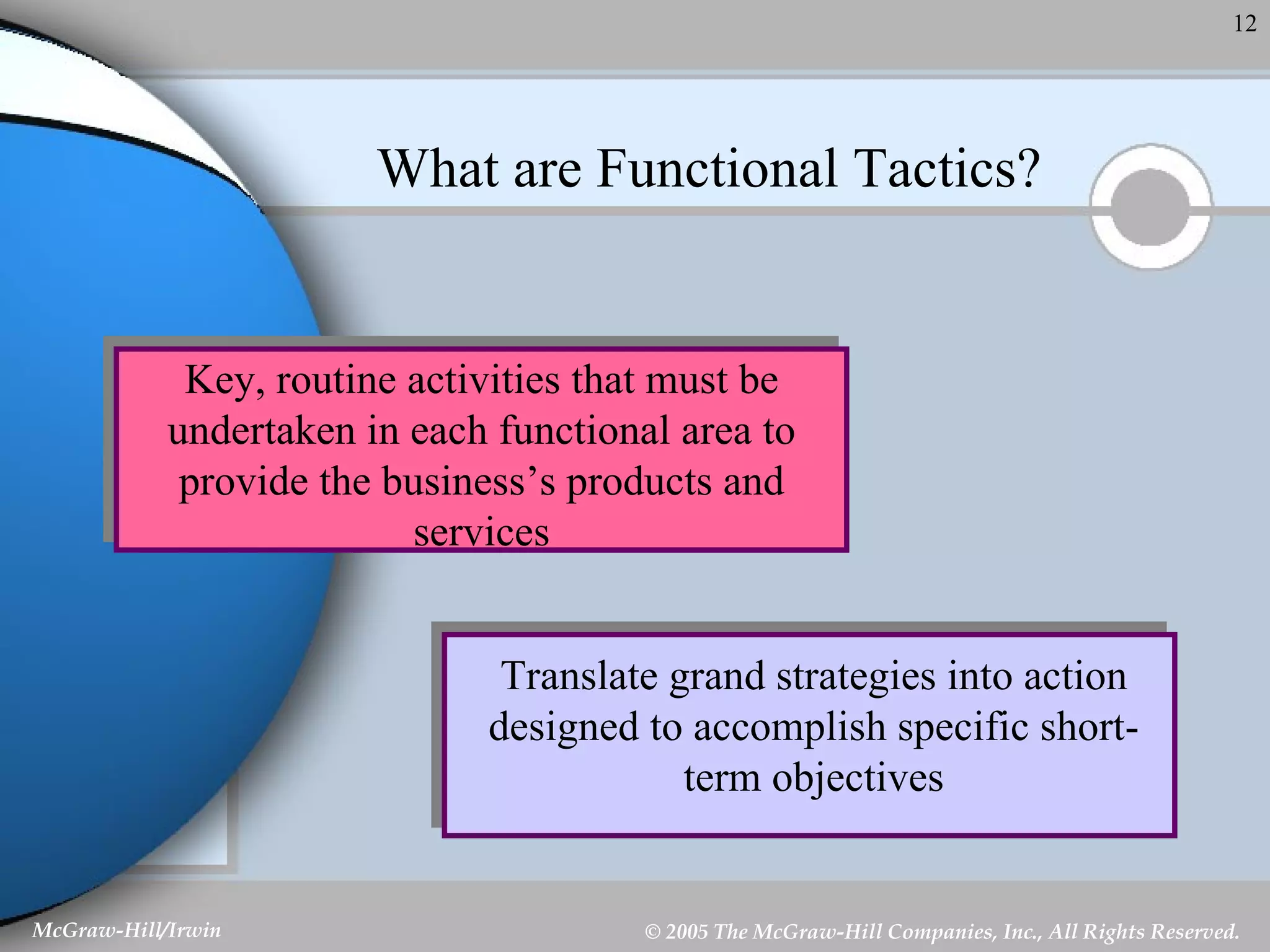 What are Functional Tactics? Key, routine activities that must be undertaken in each functional area to provide the business’s products and services Translate grand strategies into action designed to accomplish specific short-term objectives 