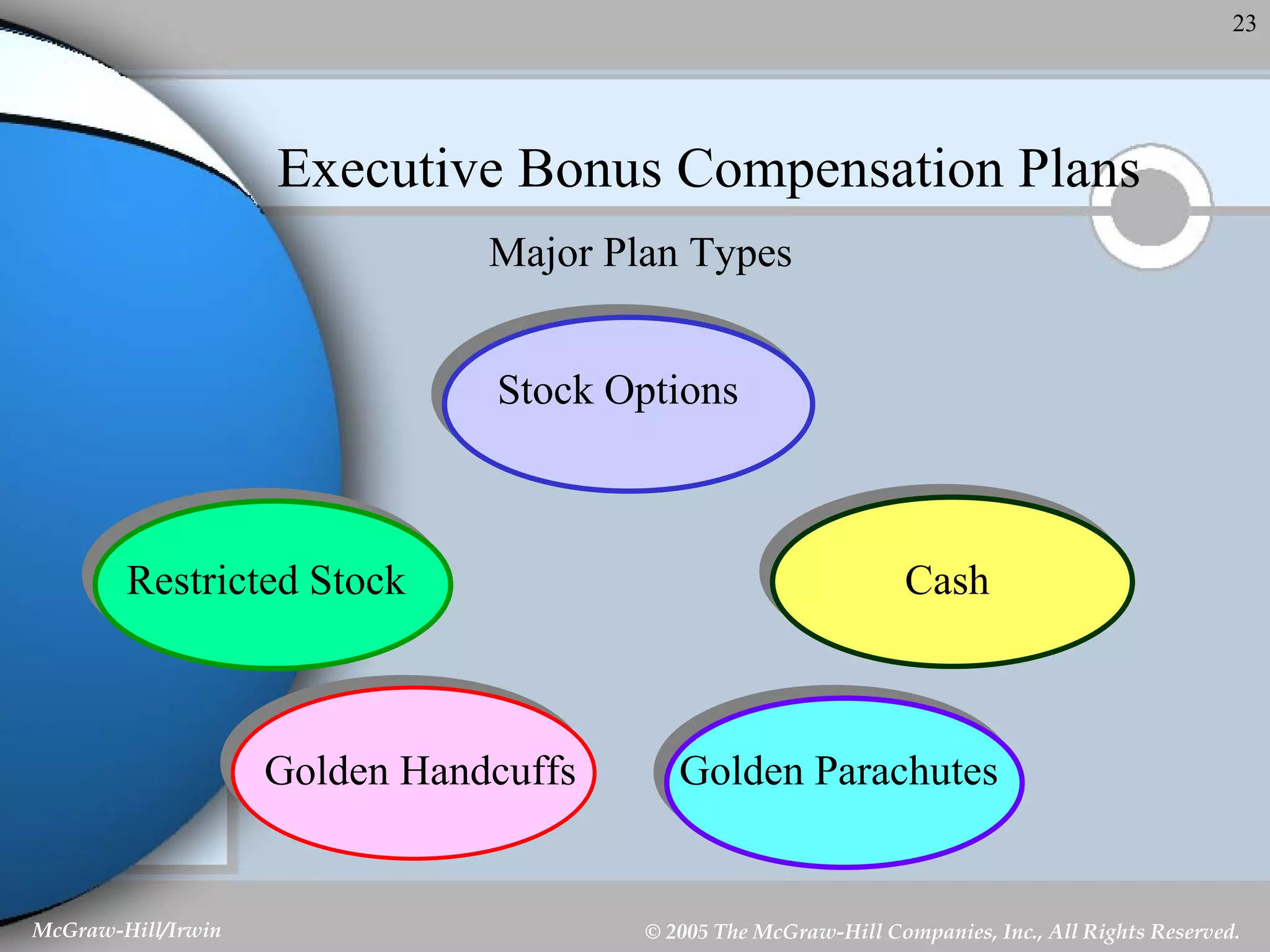 Executive Bonus Compensation Plans Major Plan Types Stock Options Restricted Stock Golden Handcuffs Golden Parachutes Cash 