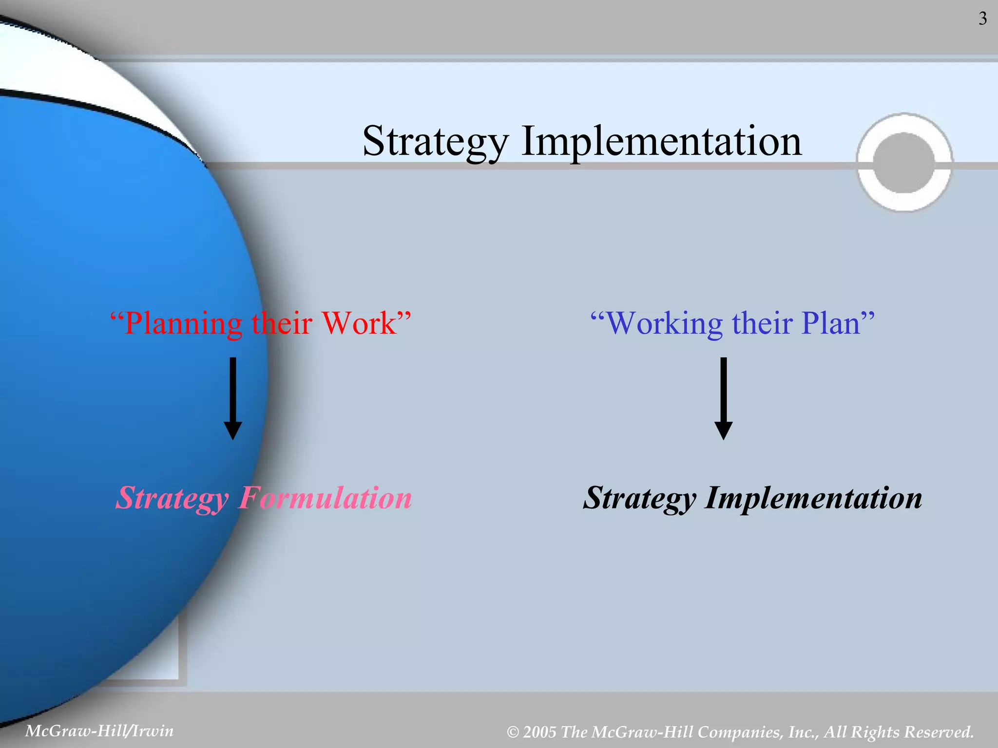 Strategy Implementation “ Planning their Work” “ Working their Plan” Strategy Formulation Strategy Implementation 