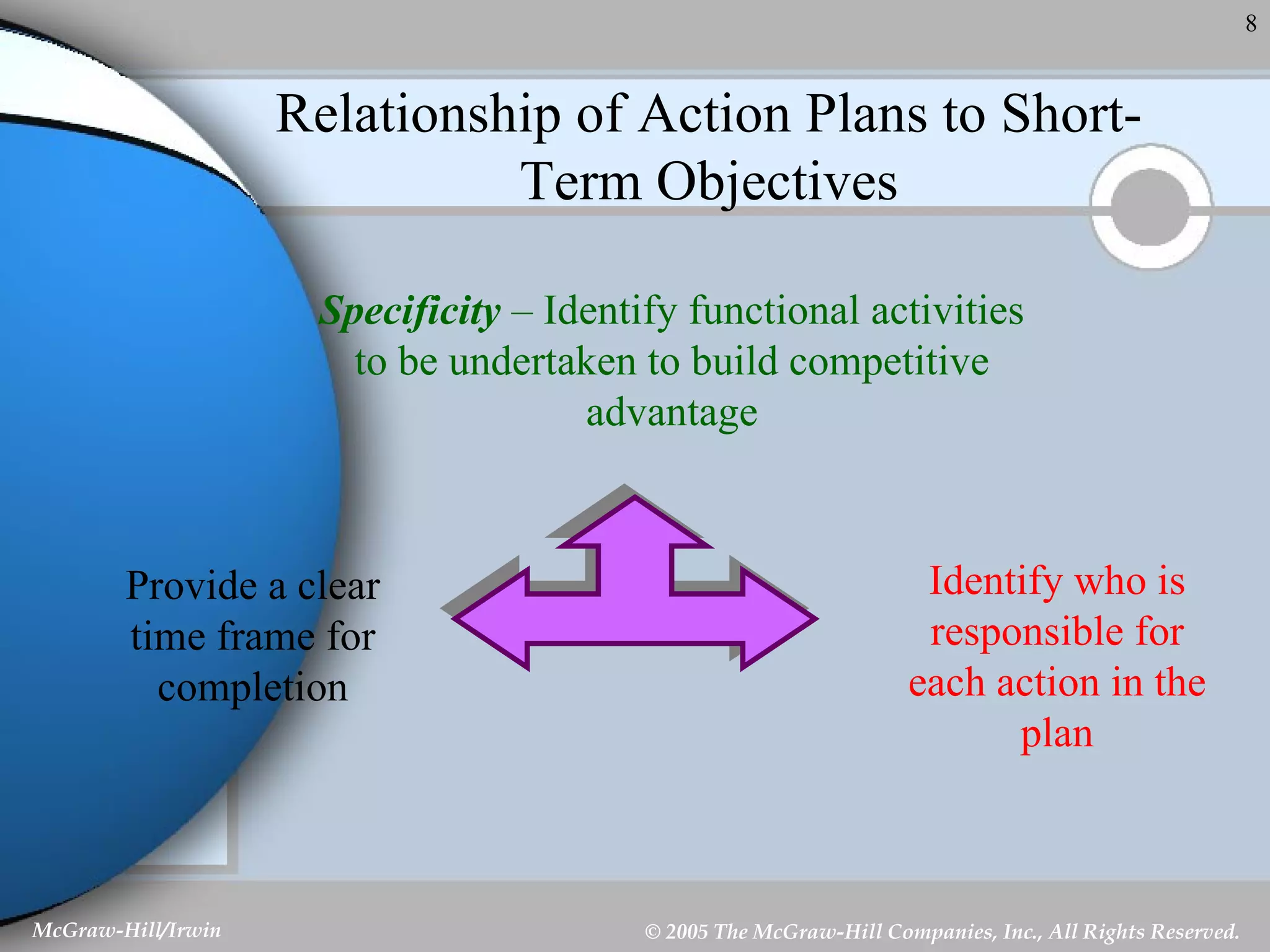 Relationship of Action Plans to Short-Term Objectives Specificity  – Identify functional activities to be undertaken to build competitive advantage Provide a clear time frame for completion Identify who is responsible for each action in the plan 