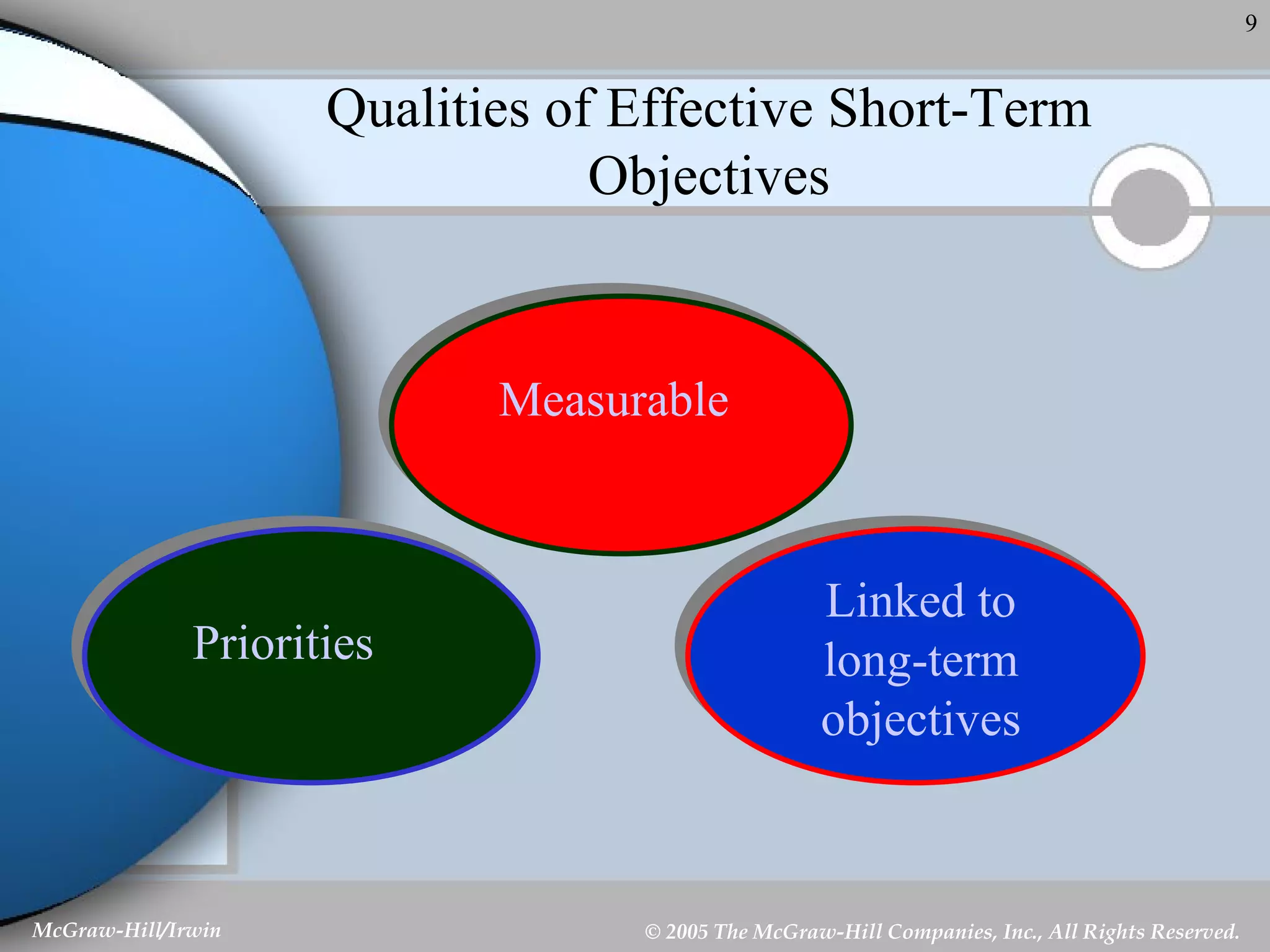 Qualities of Effective Short-Term Objectives Measurable Priorities Linked to long-term objectives 