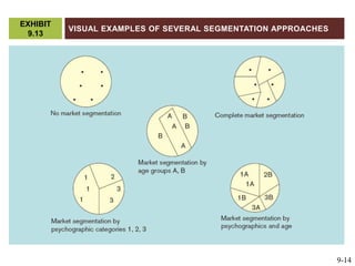 Visual Examples of Several Segmentation ApproachesEXHIBIT 9.139-14