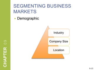 SEGMENTING BUSINESS MARKETSDemographic9-15