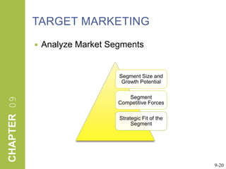 TARGET MARKETINGAnalyze Market Segments9-20