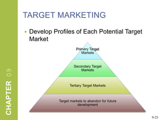 TARGET MARKETINGDevelop Profiles of Each Potential Target Market9-21