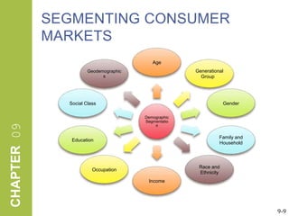 SEGMENTING CONSUMER MARKETS9-9
