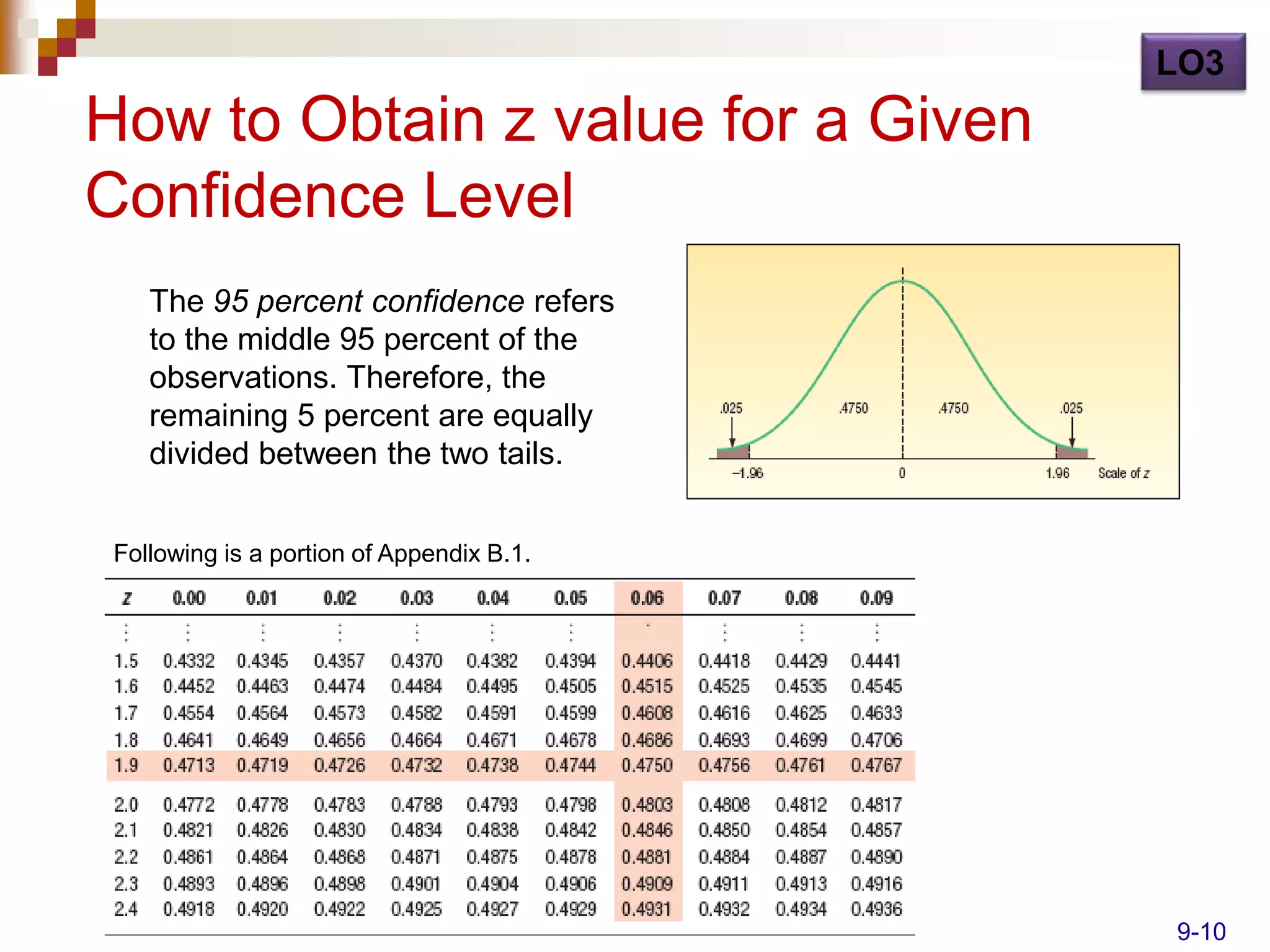 LO3
How to Obtain z value for a Given
Confidence Level
    The 95 percent confidence refers
    to the middle 95 percent of the
    observations. Therefore, the
    remaining 5 percent are equally
    divided between the two tails.


 Following is a portion of Appendix B.1.




                                           9-10
 