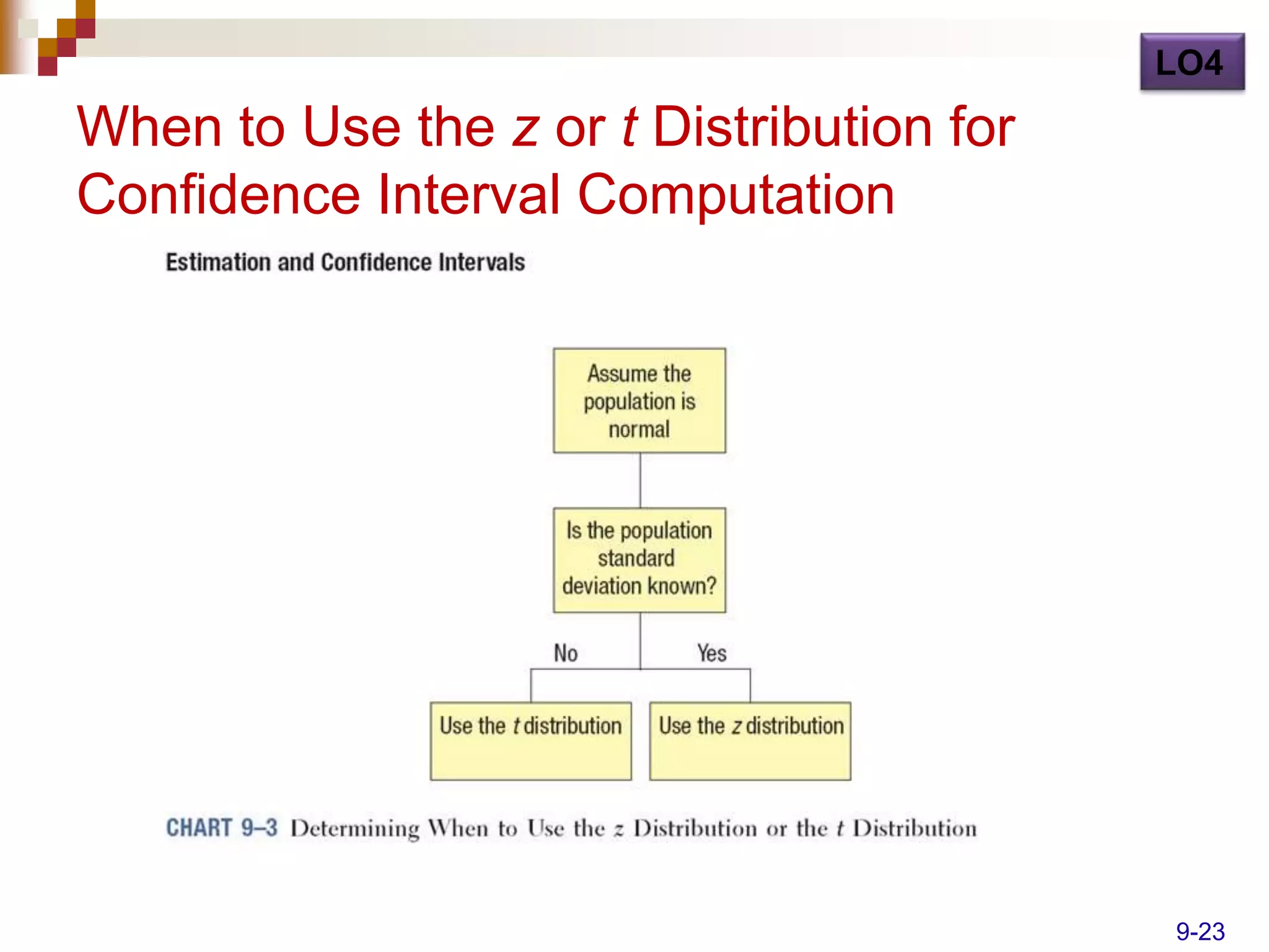 LO4

When to Use the z or t Distribution for
Confidence Interval Computation




                                          9-23
 