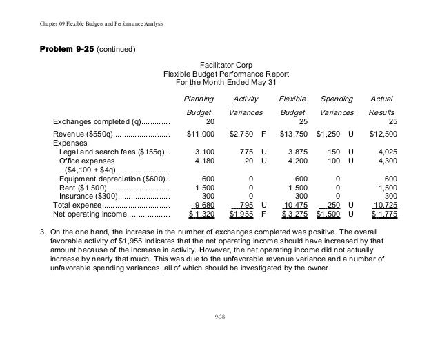 Flexible Budget Performance Report Template