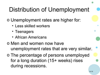 Employment and Unemployment | PPT