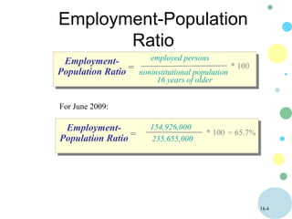 Employment and Unemployment | PPT