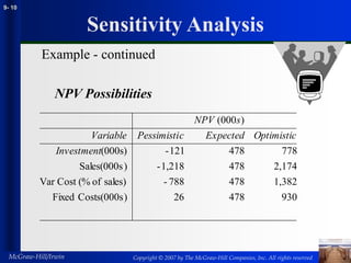 chap009.ppt