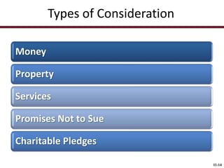 Types of Consideration
Money

Property
Services
Promises Not to Sue

Charitable Pledges
11-14

 