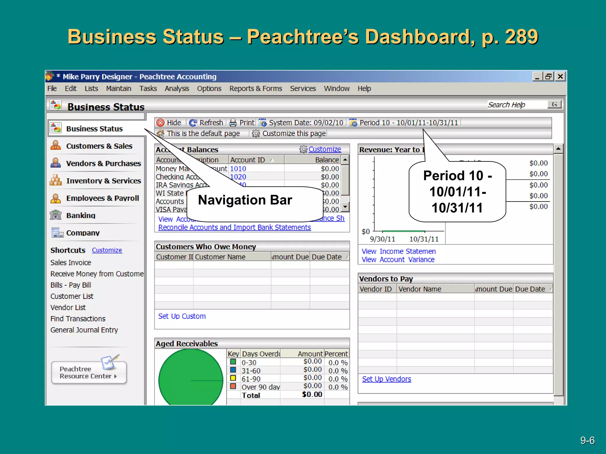 Business Status – Peachtree’s Dashboard, p. 289Business Status – Peachtree’s Dashboard, p. 289
Navigation Bar
Period 10 -
10/01/11-
10/31/11
9-9-66
 