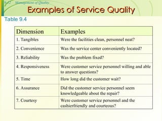 Professional Quality Examples Total Quality Management of Industrial Environment | PPT