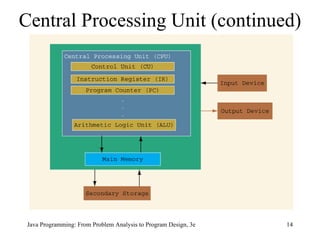 Java Programming: From Problem Analysis to Program Design, 3e Central Processing Unit (continued) 