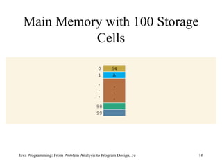 Main Memory with 100 Storage Cells Java Programming: From Problem Analysis to Program Design, 3e 