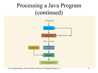 Processing a Java Program (continued) Java Programming: From Problem Analysis to Program Design, 3e 