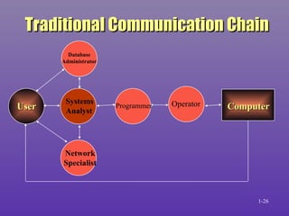 Introduction to the Computer-Based Information System | PPT