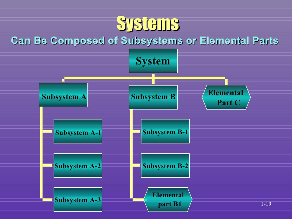 Introduction to the ComputerBased Information System