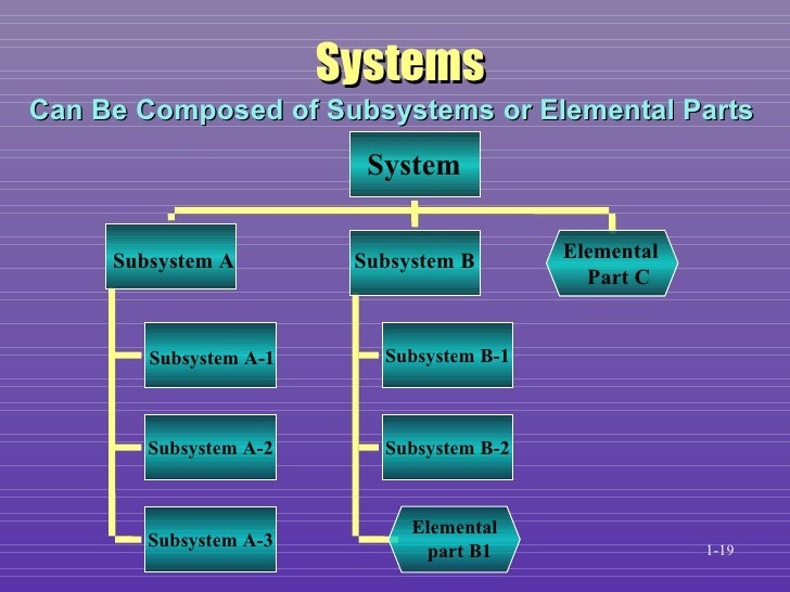 Introduction to the Computer-Based Information System