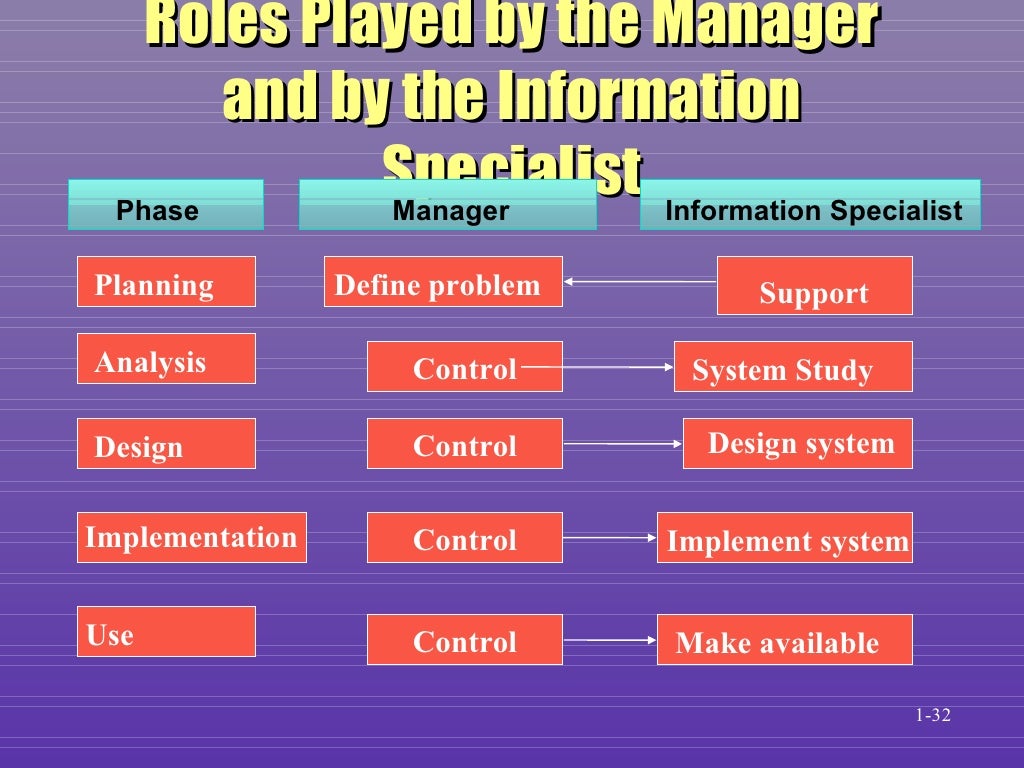 Introduction to the ComputerBased Information System
