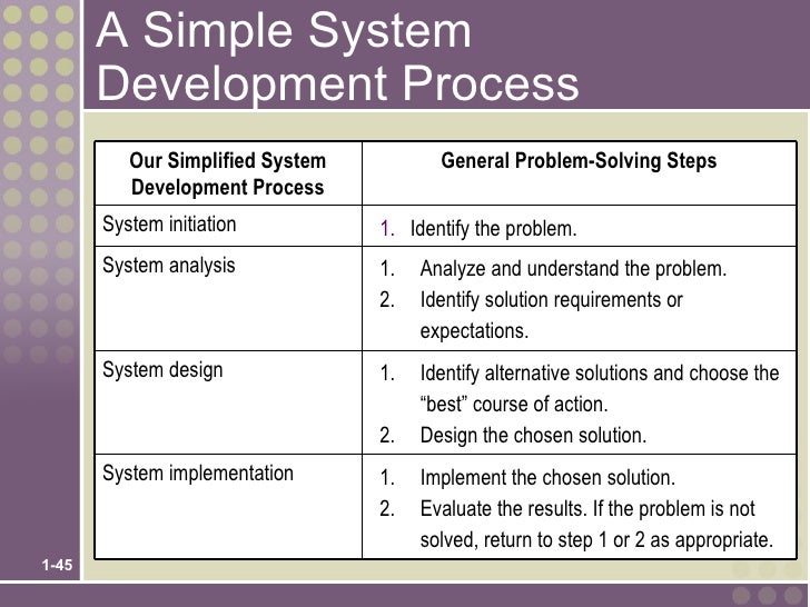 Who are the typical stakeholders in an information system Who are the typical stakeholders in an information system