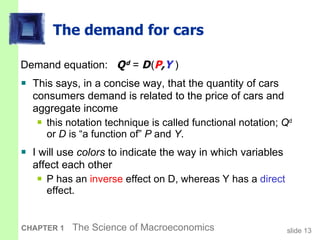 The demand for cars Demand equation:  Q   d  =  D   ( P , Y  ) This says, in a concise way, that the quantity of cars consumers demand is related to the price of cars and aggregate income this notation technique is called functional notation;  Q d  or  D  is “a function of”  P  and  Y . I will use  colors  to indicate the way in which variables affect each other P has an  inverse  effect on D, whereas Y has a  direct  effect. 