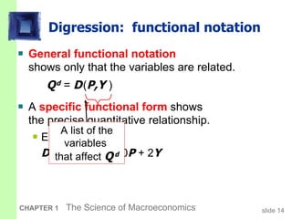 Digression:  functional notation General functional notation   shows only that the variables are related. Q   d  =  D   ( P,Y  ) A  specific functional form  shows  the precise quantitative relationship. Example:  D   ( P,Y  ) = 60 – 10 P  + 2 Y A list of the variables  that affect   Q   d 