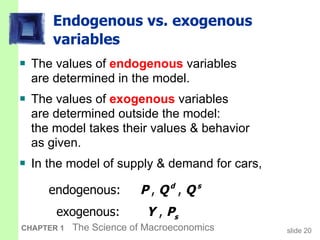Endogenous vs. exogenous variables The values of  endogenous  variables  are determined in the model. The values of  exogenous  variables  are determined outside the model:  the model takes their values & behavior  as given. In the model of supply & demand for cars, 