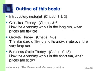 Outline of this book: Introductory material  (Chaps. 1 & 2) Classical Theory  (Chaps. 3-6)  How the economy works in the long run, when prices are flexible Growth Theory  (Chaps. 7-8) The standard of living and its growth rate over the very long run Business Cycle Theory  (Chaps. 9-13) How the economy works in the short run, when prices are sticky  