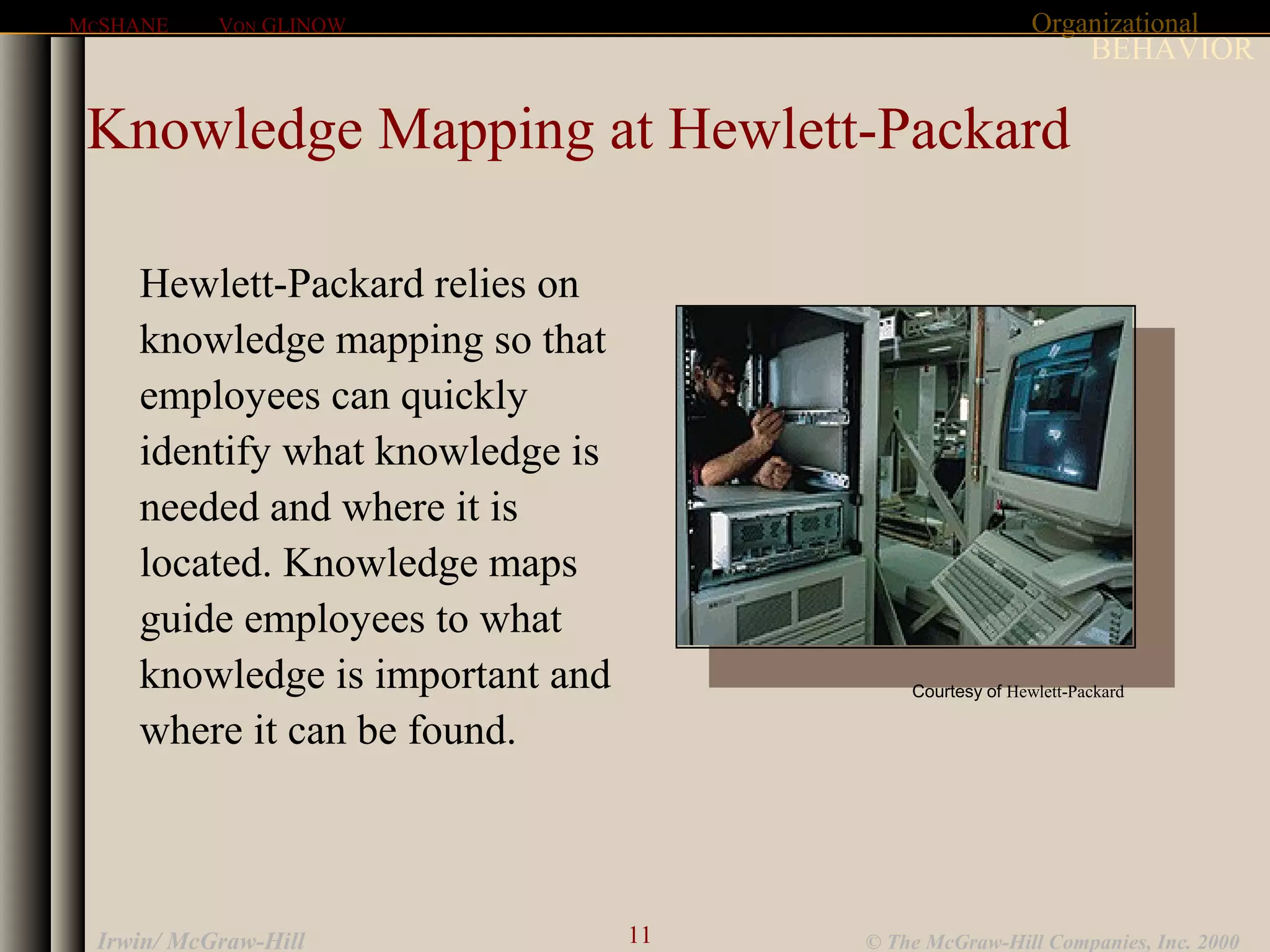 Organizational
BEHAVIOR
MCSHANE VON GLINOW
11 © The McGraw-Hill Companies, Inc. 2000Irwin/ McGraw-Hill
Courtesy of Hewlett-Packard
Knowledge Mapping at Hewlett-Packard
Hewlett-Packard relies on
knowledge mapping so that
employees can quickly
identify what knowledge is
needed and where it is
located. Knowledge maps
guide employees to what
knowledge is important and
where it can be found.
 