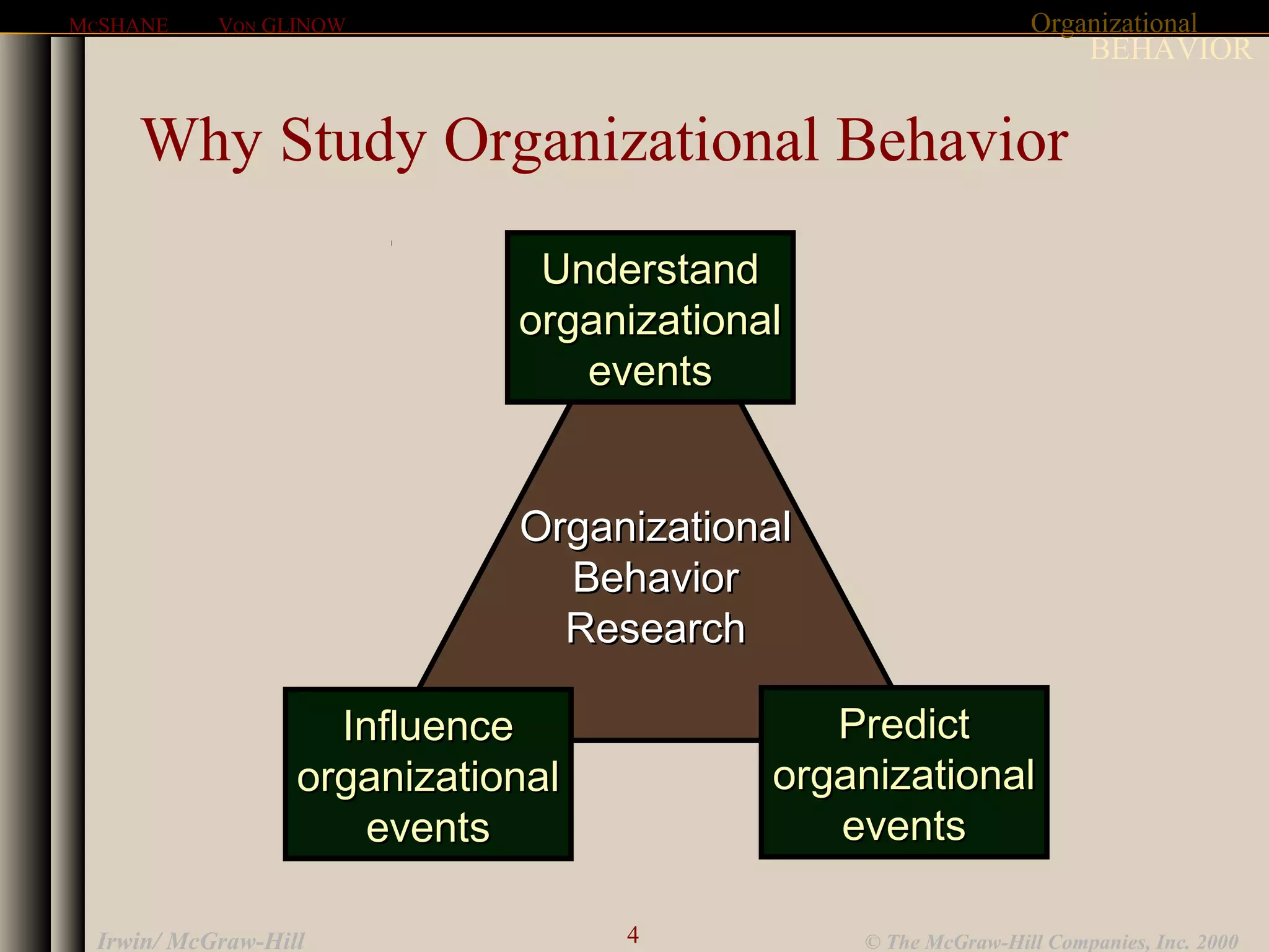 Organizational
BEHAVIOR
MCSHANE VON GLINOW
4 © The McGraw-Hill Companies, Inc. 2000Irwin/ McGraw-Hill
Why Study Organizational Behavior
OrganizationalOrganizational
BehaviorBehavior
ResearchResearch
UnderstandUnderstand
organizationalorganizational
eventsevents
PredictPredict
organizationalorganizational
eventsevents
InfluenceInfluence
organizationalorganizational
eventsevents
 