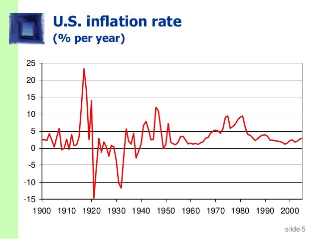 macroeconomics unemployment affect economy