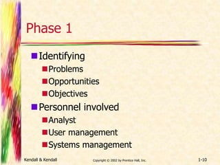Phase 1 
 Identifying 
Problems 
Opportunities 
Objectives 
Personnel involved 
Analyst 
User management 
Systems management 
Kendall & Kendall Copyright © 2002 by Prentice Hall, Inc. 1-10 
 