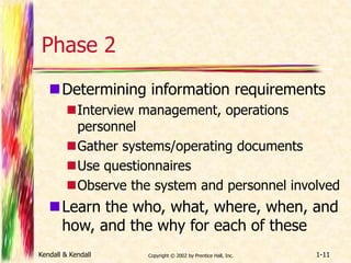 Phase 2 
Determining information requirements 
Interview management, operations 
personnel 
Gather systems/operating documents 
Use questionnaires 
Observe the system and personnel involved 
Learn the who, what, where, when, and 
how, and the why for each of these 
Kendall & Kendall Copyright © 2002 by Prentice Hall, Inc. 1-11 
 