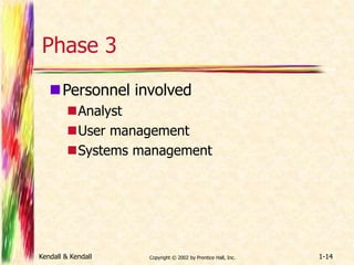 Phase 3 
Personnel involved 
Analyst 
User management 
Systems management 
Kendall & Kendall Copyright © 2002 by Prentice Hall, Inc. 1-14 
 
