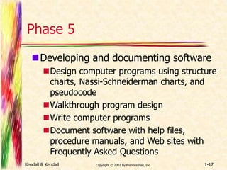 Phase 5 
Developing and documenting software 
Design computer programs using structure 
charts, Nassi-Schneiderman charts, and 
pseudocode 
Walkthrough program design 
Write computer programs 
Document software with help files, 
procedure manuals, and Web sites with 
Frequently Asked Questions 
Kendall & Kendall Copyright © 2002 by Prentice Hall, Inc. 1-17 
 