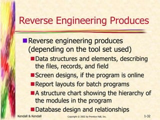 Reverse Engineering Produces 
Reverse engineering produces 
(depending on the tool set used) 
Data structures and elements, describing 
the files, records, and field 
Screen designs, if the program is online 
Report layouts for batch programs 
A structure chart showing the hierarchy of 
the modules in the program 
Database design and relationships 
Kendall & Kendall Copyright © 2002 by Prentice Hall, Inc. 1-32 
 