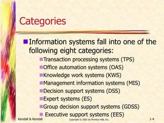 Categories 
Information systems fall into one of the 
following eight categories: 
Transaction processing systems (TPS) 
Office automation systems (OAS) 
Knowledge work systems (KWS) 
Management information systems (MIS) 
Decision support systems (DSS) 
Expert systems (ES) 
Group decision support systems (GDSS) 
 Executive support systems (EES) 
Kendall & Kendall Copyright © 2002 by Prentice Hall, Inc. 1-4 
 