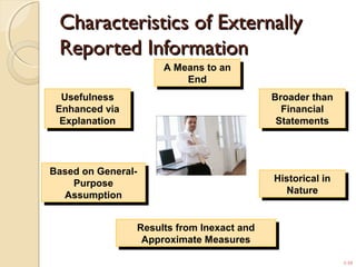 1-10
Characteristics of ExternallyCharacteristics of Externally
Reported InformationReported Information
A Means to an
End
A Means to an
End
Broader than
Financial
Statements
Broader than
Financial
Statements
Historical in
Nature
Historical in
Nature
Results from Inexact and
Approximate Measures
Results from Inexact and
Approximate Measures
Based on General-
Purpose
Assumption
Based on General-
Purpose
Assumption
Usefulness
Enhanced via
Explanation
Usefulness
Enhanced via
Explanation
 