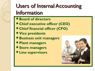 1-11
Users of Internal AccountingUsers of Internal Accounting
InformationInformation
Board of directors
Chief executive officer (CEO)
Chief financial officer (CFO)
Vice presidents
Business unit managers
Plant managers
Store managers
Line supervisors
 